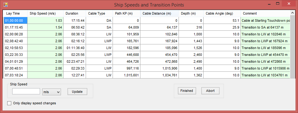 Ship Speeds and Transition Points