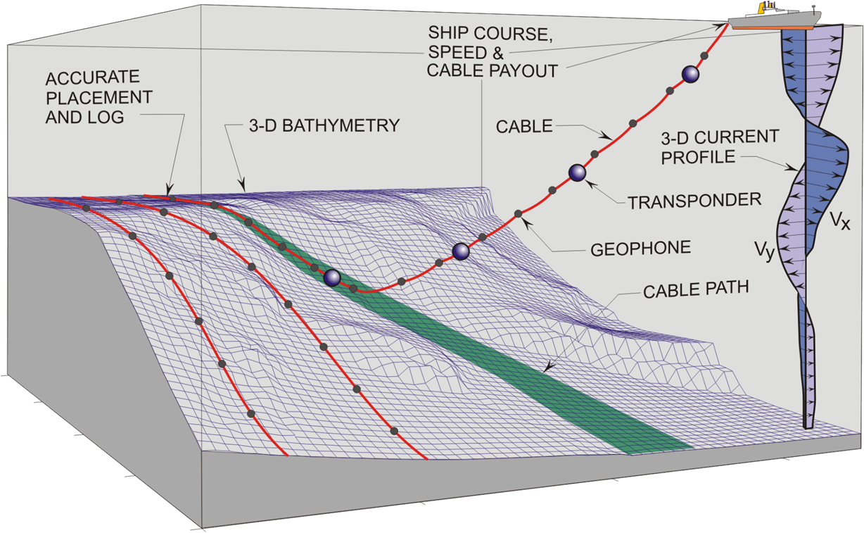 3D seismic
