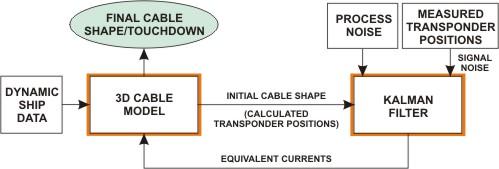 MakaiLay_Seismic_KalmanFilter