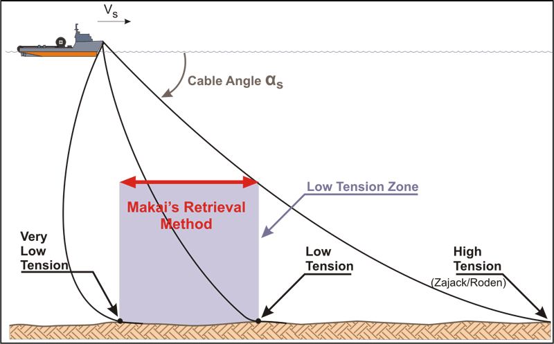 Recovery_Tension_Zone_800x497